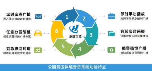 智慧之声 公园景区数字IP广播伴随音乐系统建设指南