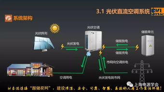 报告分享 新智慧能源及近用户侧能源互联网技术研究
